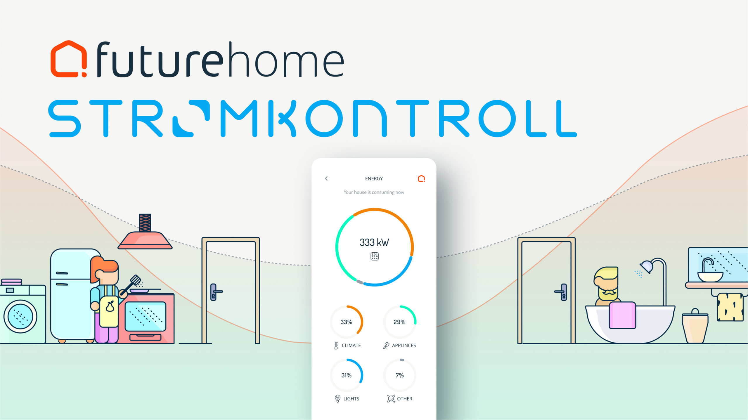 Futurehome